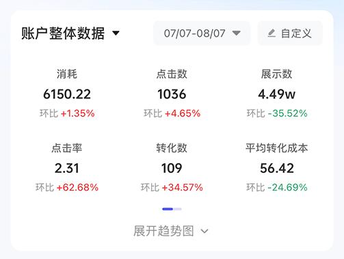 【巨量广告】艾特玛广告投放